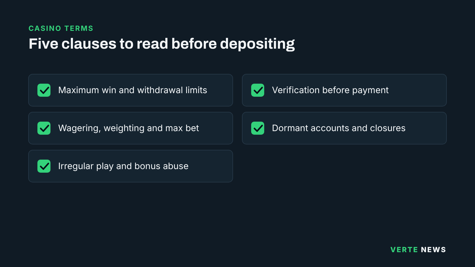 Checklist graphic headed 'Five clauses to read before depositing': maximum win and withdrawal limits, bonus wagering, game weighting and maximum bet, irregular play and bonus abuse, verification before payment, and dormant accounts and closures.