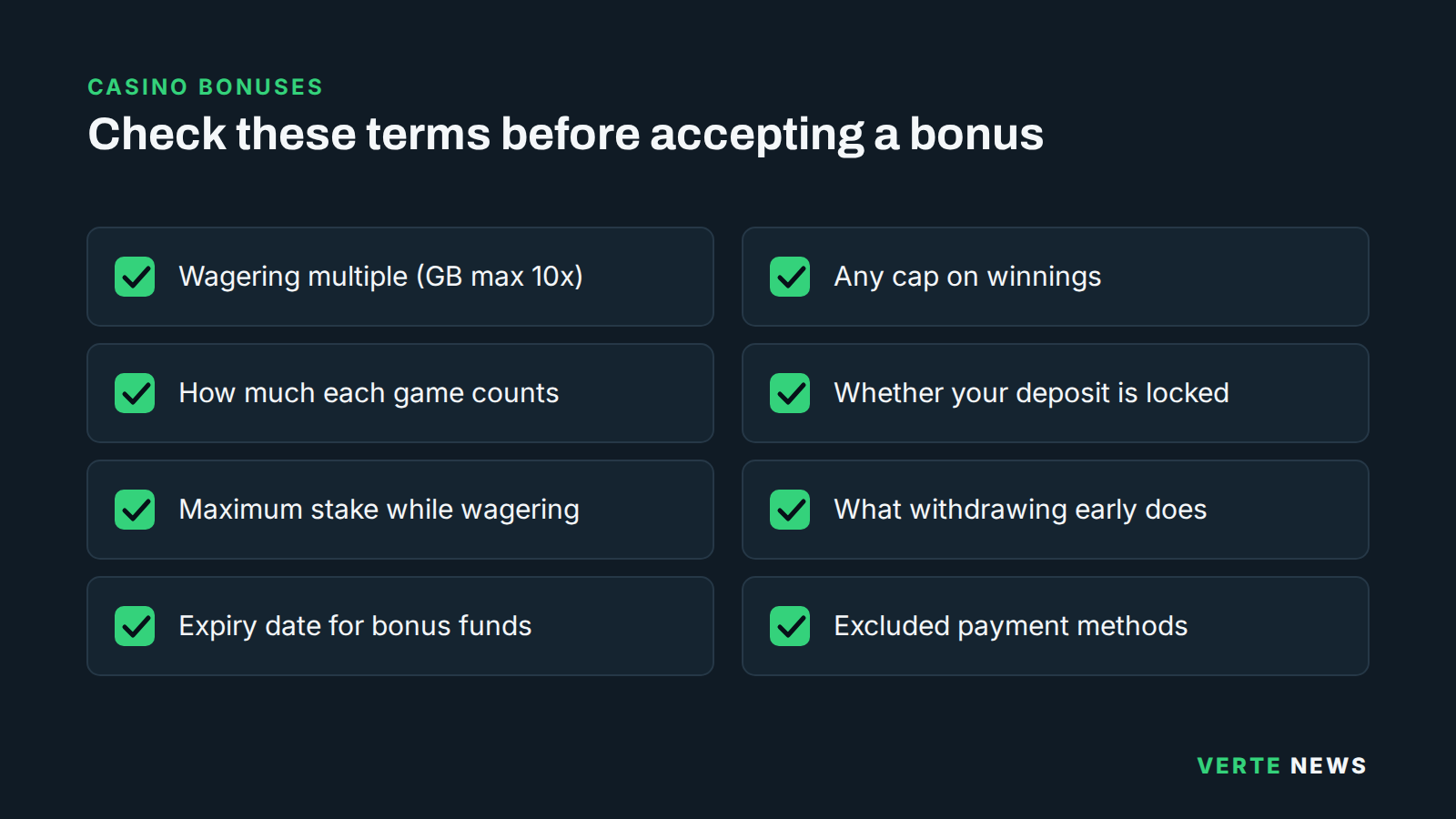 Checklist of eight bonus terms to check: the wagering multiple (10x maximum in Great Britain), how much each game counts, the maximum stake while wagering, the expiry date, any cap on winnings, whether your deposit is locked, what withdrawing early does, and excluded payment methods.